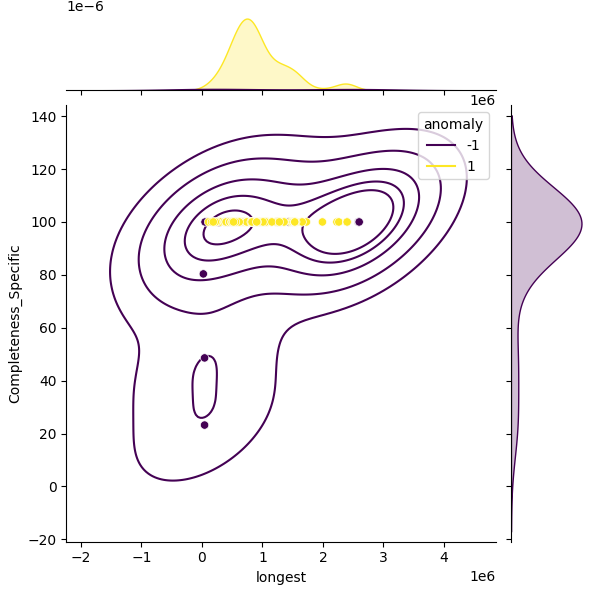 Citrobacter amalonaticus_sample_longest_Completeness_Specific.png